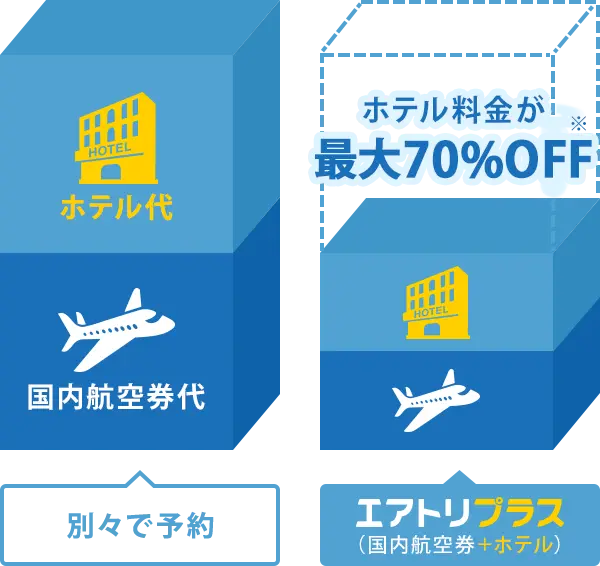 エアトリプラス