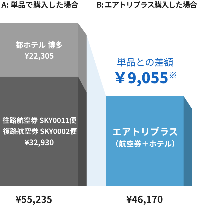 エアトリプラス