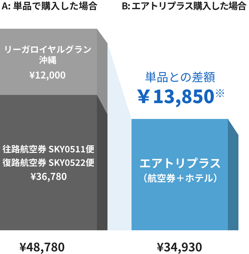 エアトリプラス