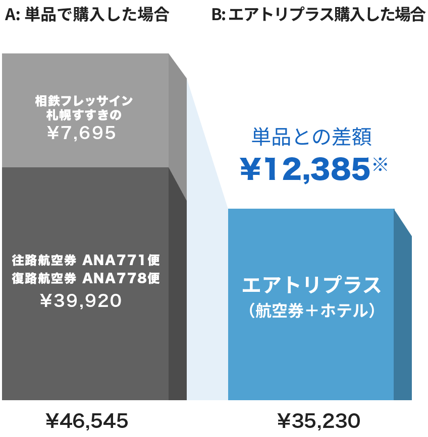 エアトリプラス